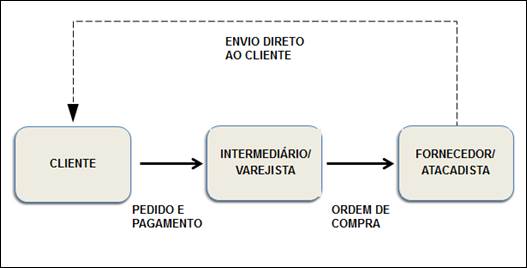 Tipos de triangulação  Download Scientific Diagram